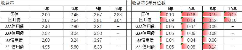 2022下半年基金配置策略：债市阶段性防风险，股市中性配置