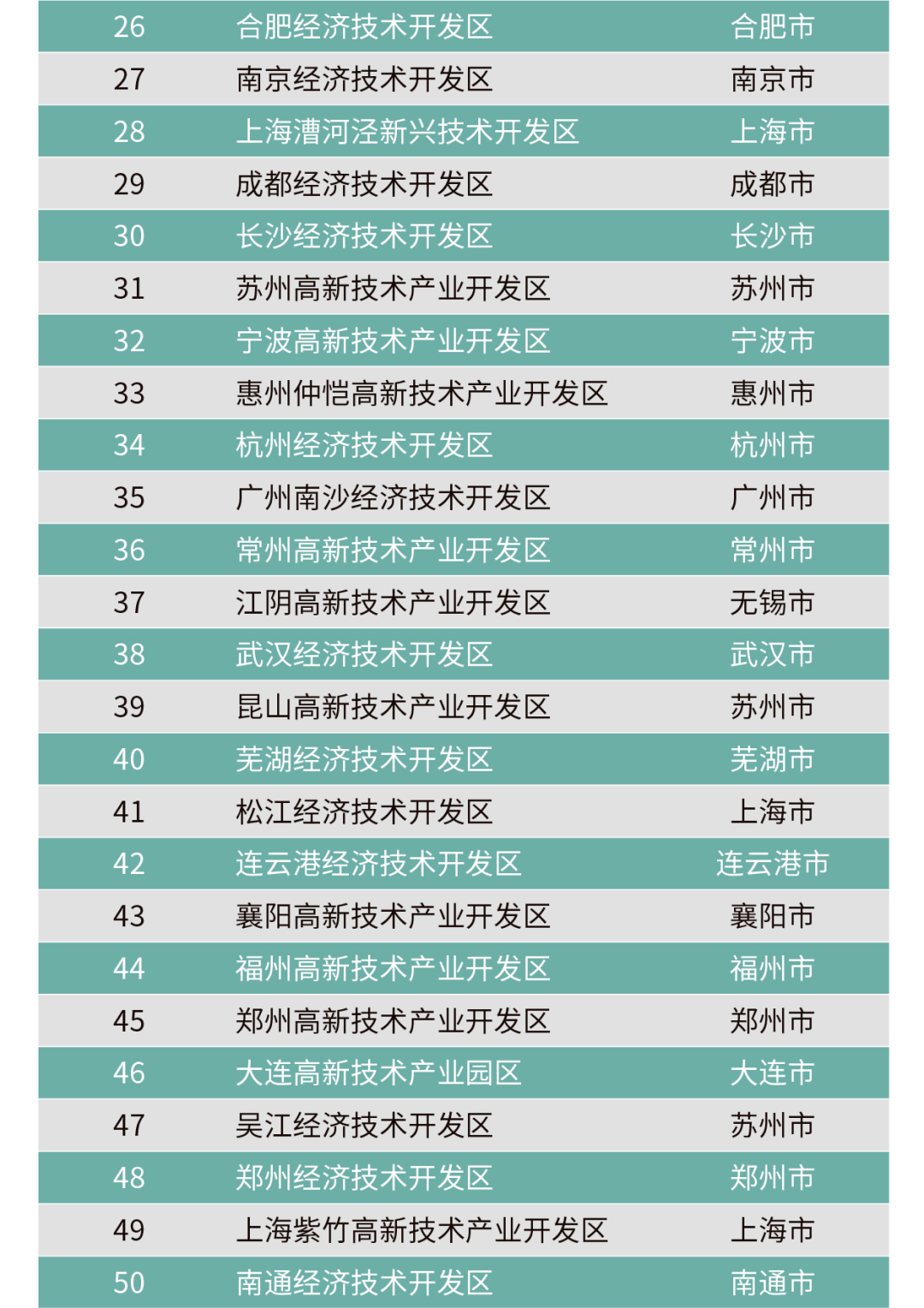 来源：赛迪顾问