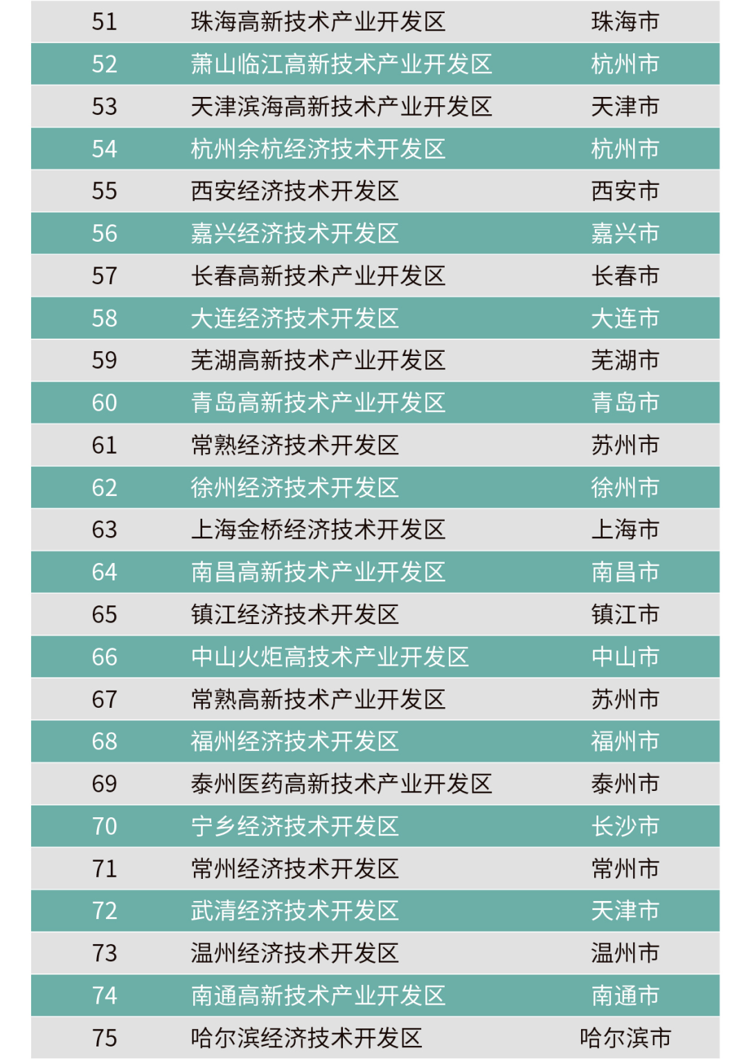 来源：赛迪顾问