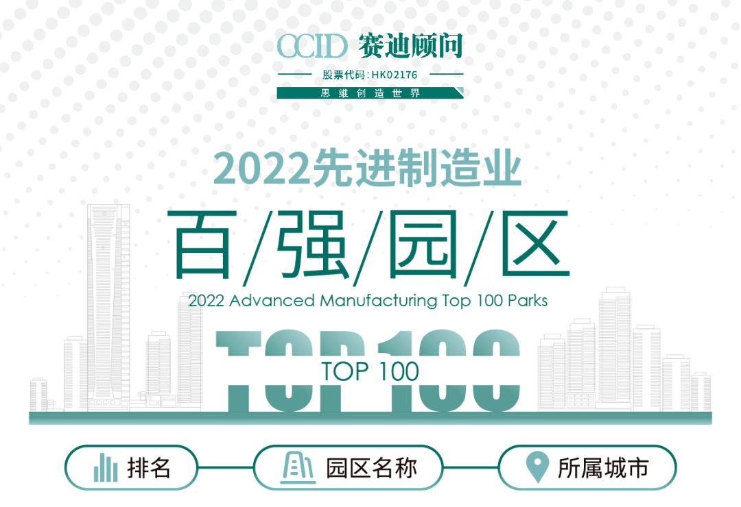 来源：赛迪顾问