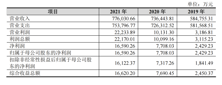 新湖期货近年来业绩。