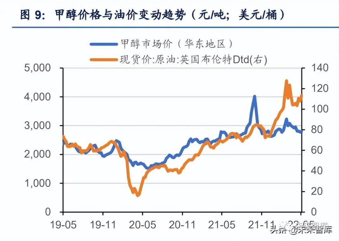 山东甲醇：市场动态与前景解读
