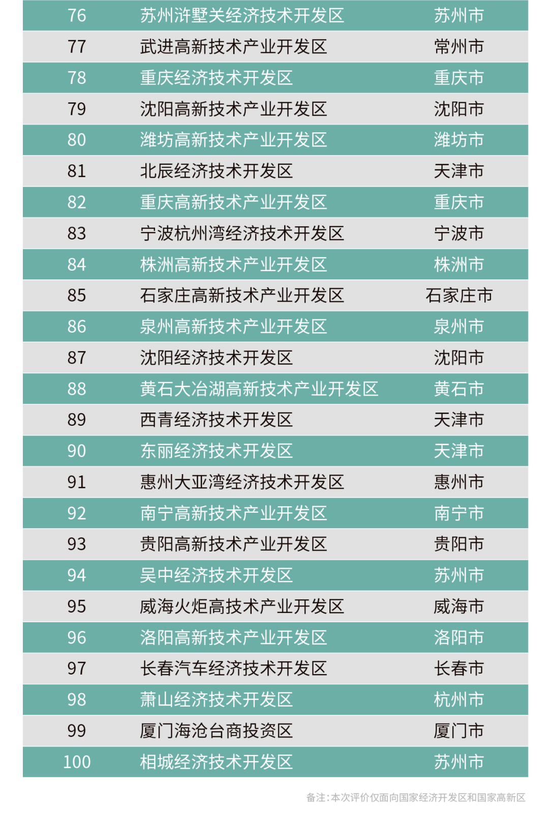 来源：赛迪顾问