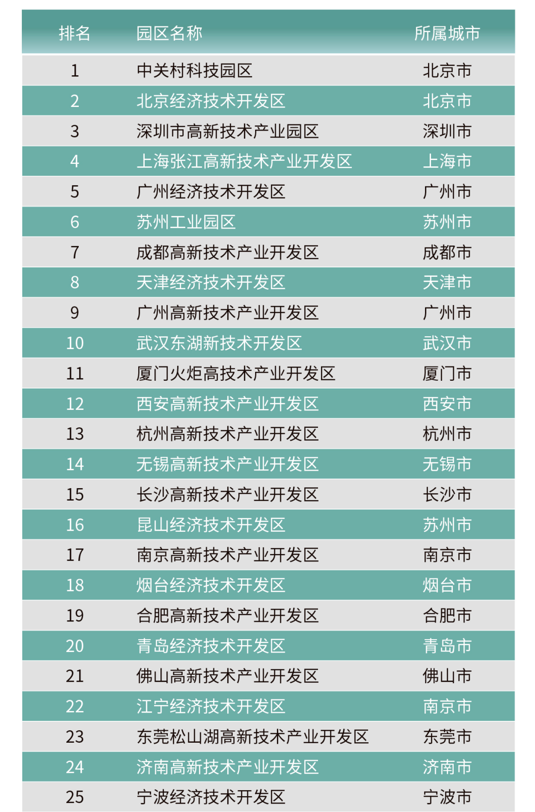 来源：赛迪顾问