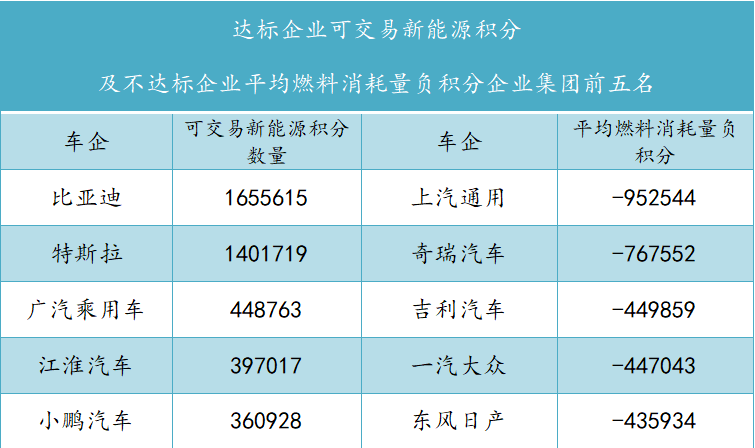 制表:每经记者 李硕