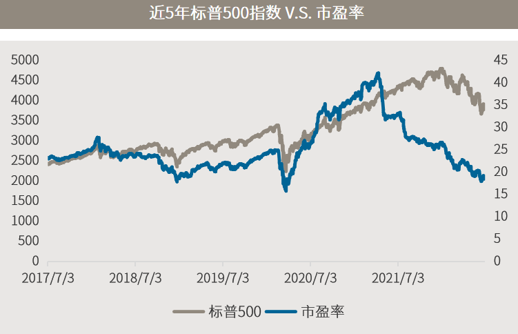 资料来源:Wind，截至2022.7.1。