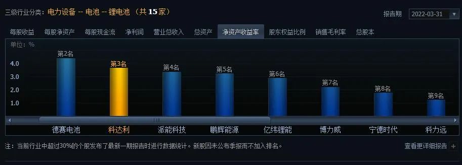 数据来源:同花顺 iFind