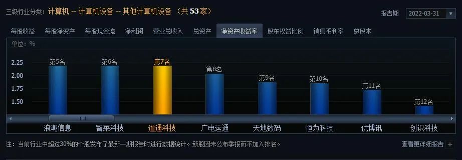 数据来源:同花顺 iFind