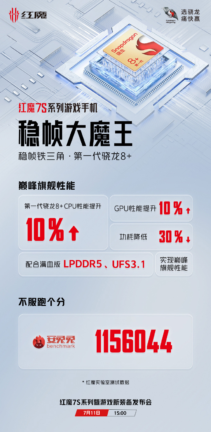 跑分超115万，红魔7S系列确认搭载骁龙8+、满血版LPDDR5+UFS3.1