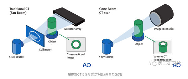 悬吊DR怎么安装悬吊式CBCT-DR价格近千万 到底有何创新秘诀_https://www.jmylbn.com_新闻资讯_第5张