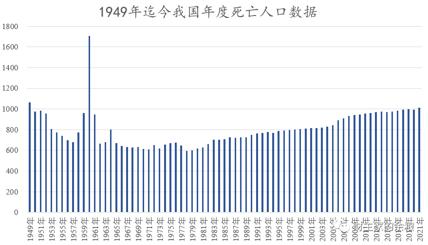 数据来源:国家统计局。