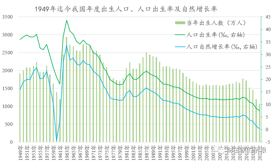 数据来源:国家统计局。