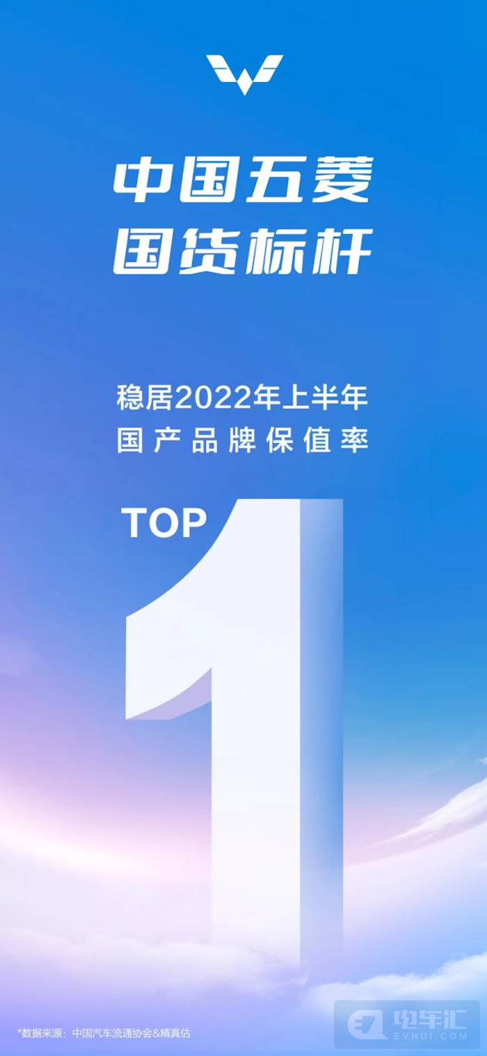 上汽通用五菱稳居2022年上半年国产品牌保值率第一