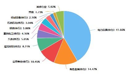 （图片来源：Choice金融客户端）