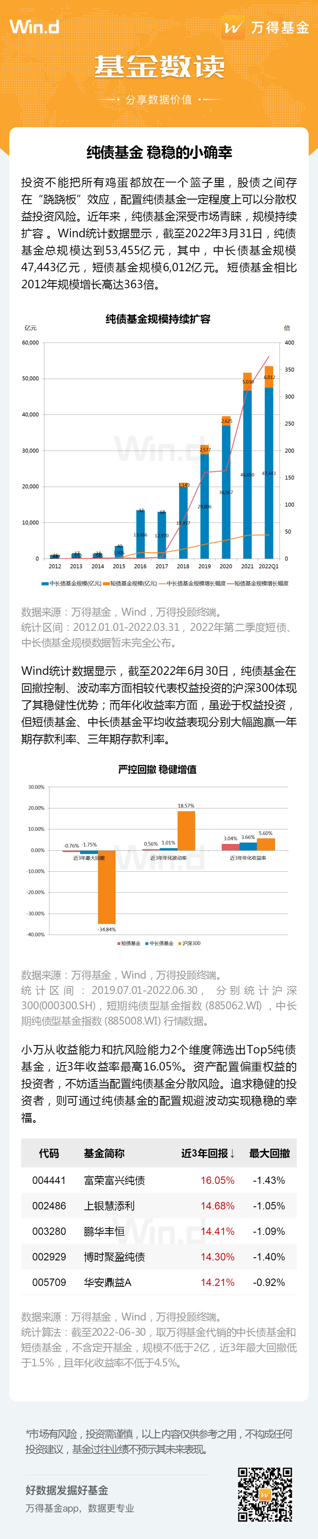 纯债基金，稳稳的小确幸