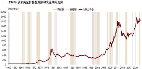 图表来源：中金研究部