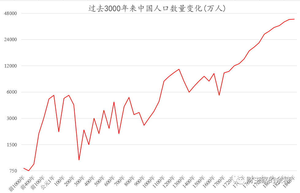 2024年西汉人口_刘邦仅用一策,使西汉人口迅速增长,却令女性苦不堪言