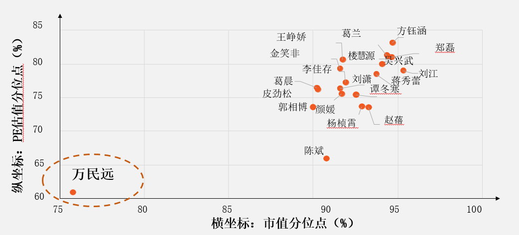 【8888份留言红包】这位医药基金经理，有点不一样