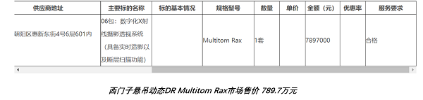 悬吊DR怎么安装悬吊式CBCT-DR价格近千万 到底有何创新秘诀_https://www.jmylbn.com_新闻资讯_第2张