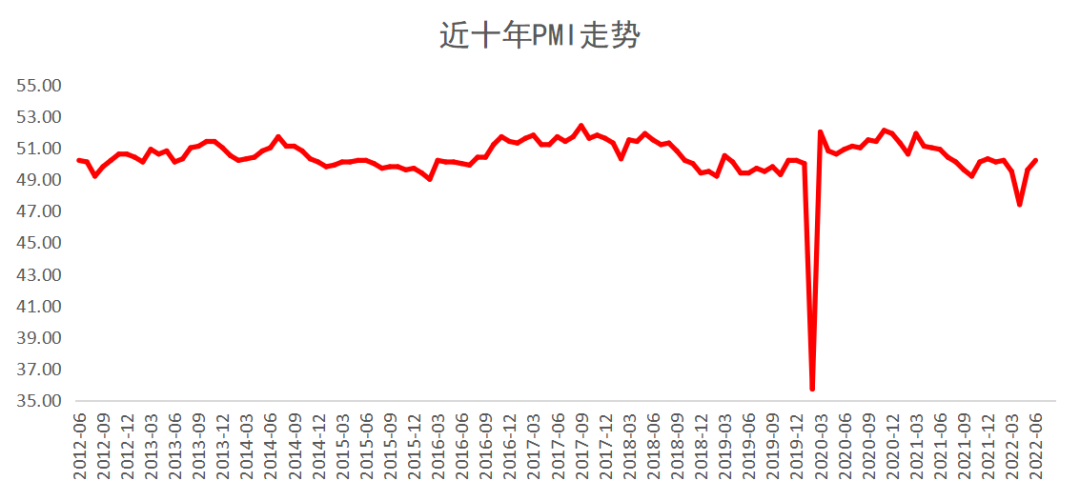图片数据来源:Wind,截至2022年6月30日