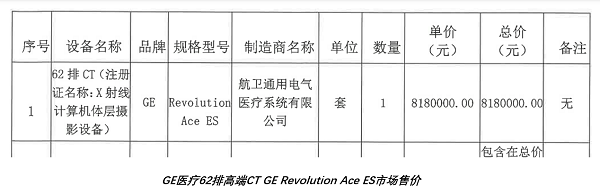 悬吊DR怎么安装悬吊式CBCT-DR价格近千万 到底有何创新秘诀_https://www.jmylbn.com_新闻资讯_第3张