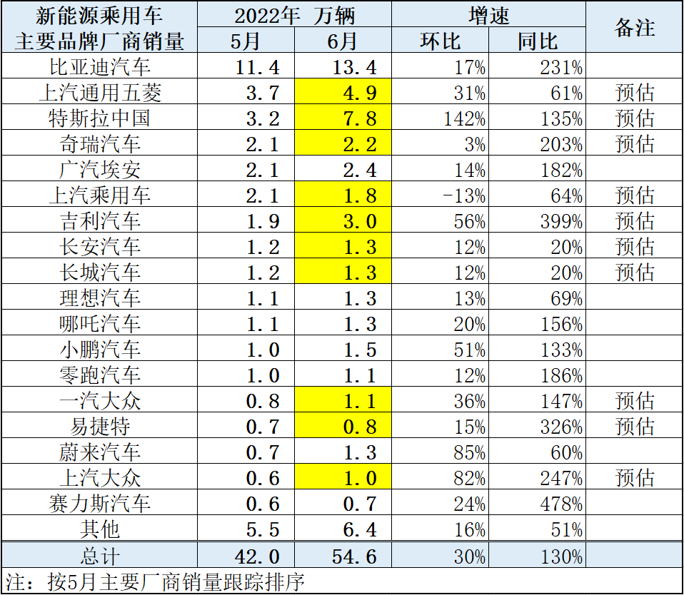  图源：乘联会官方微信