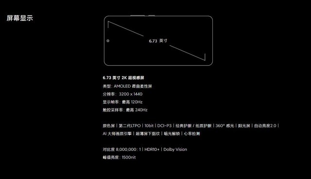 小米12S Ultra屏幕采样率为240Hz