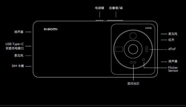 小米12S Ultra采用USB-C 2.0数据接口