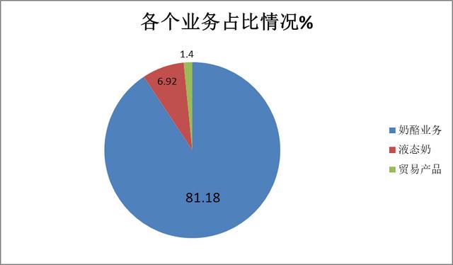 　　（制图：每日财报）