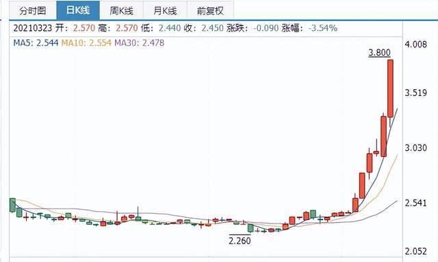 来源:同花顺截图