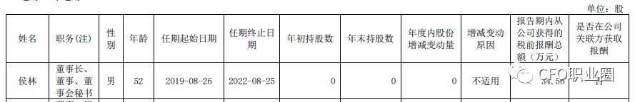 　　信息来源：上市公司公告、上海证监局??由CFO君编辑整理，转载时请注明转载来源