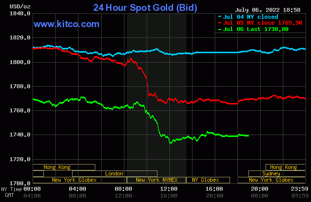 (图源:Kitco)