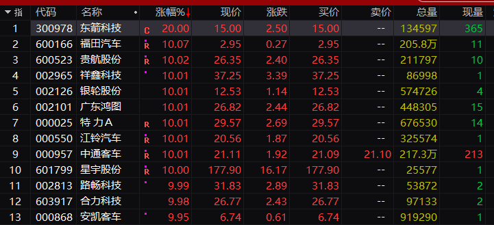 “10万亿赛道将迎持续性政策利好？宁王狂拉700亿，一则传闻引爆？日本央行突然出手，恐慌消除？