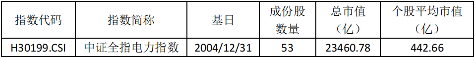 数据来源：Wind（截至2022/6/30）。数据资料仅作为研究参考，不构成投资建议，基金有风险，投资需谨慎。