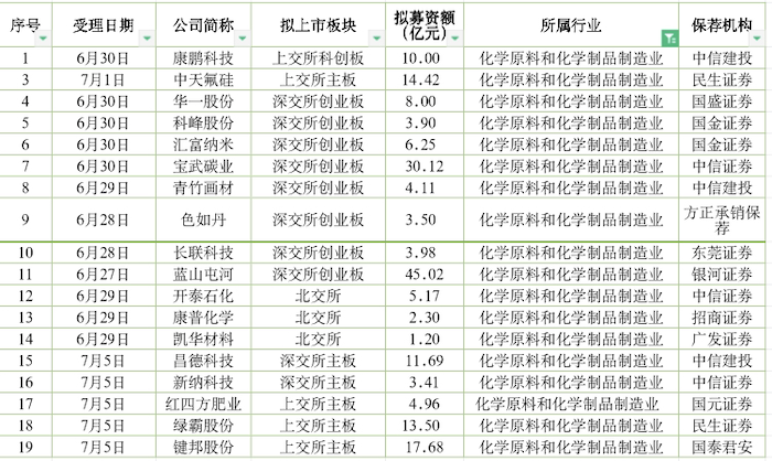 　　数据来源：上交所、深交所、北交所官网、choice