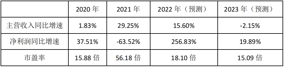 数据来源：Wind（截至2022.06.30）。数据资料仅作为研究参考，不构成投资建议，基金有风险，投资需谨慎。