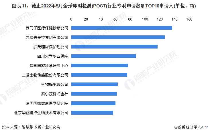 注：未剔除联合申请数量。