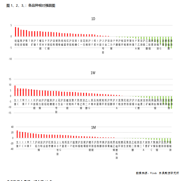 数据来源：