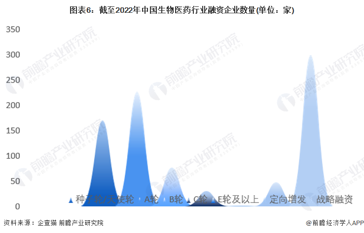 注：上述企业为存续和在业的企业。