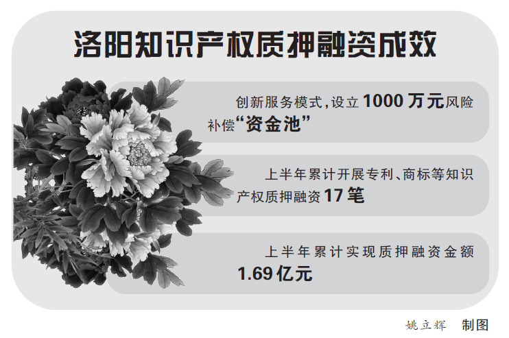 許昌一季度同時實現專利技術債權股權融資1.69億