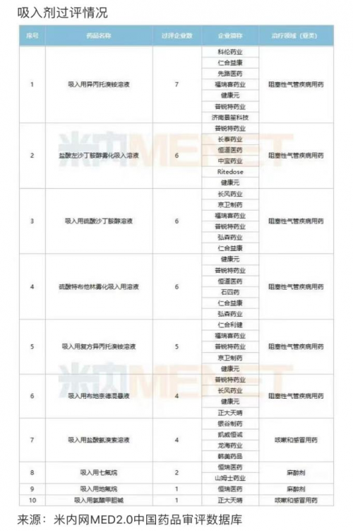 　　图片来源：米内网