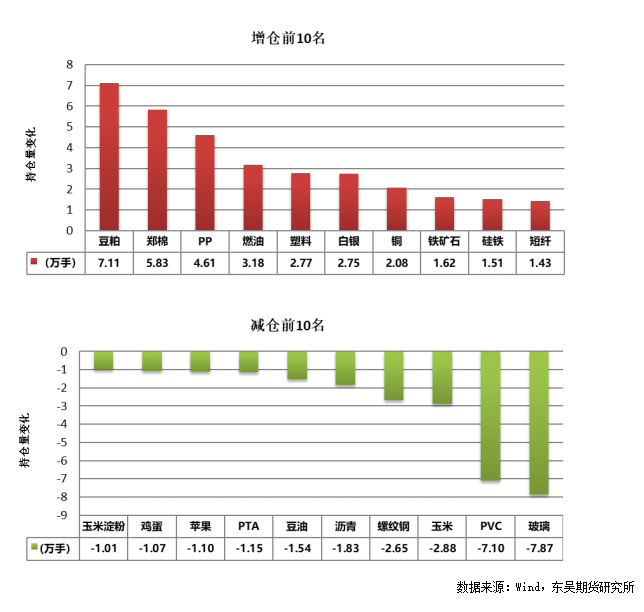 数据来源：