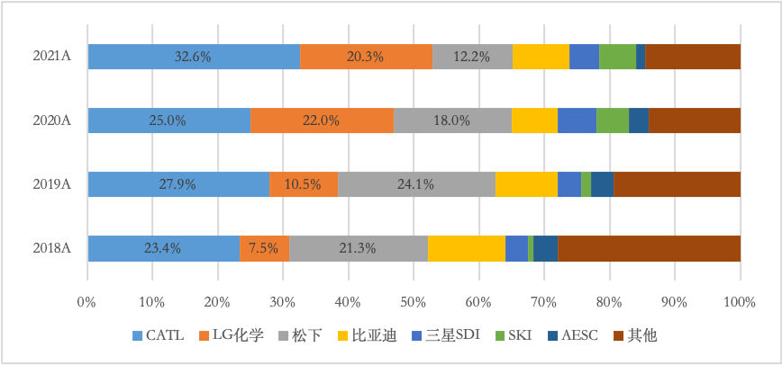 来源:鑫椤资讯,SNE research,