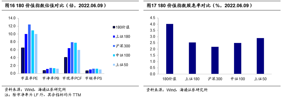 用投资逻辑赋予被动产品长久的生命力 华宝基金指数产品线的初心和野望 华宝基金 新浪财经 新浪网
