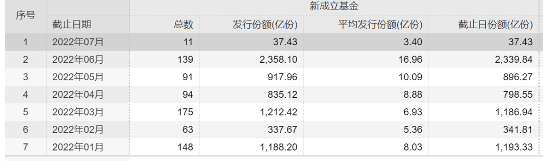 图片来源:Wind