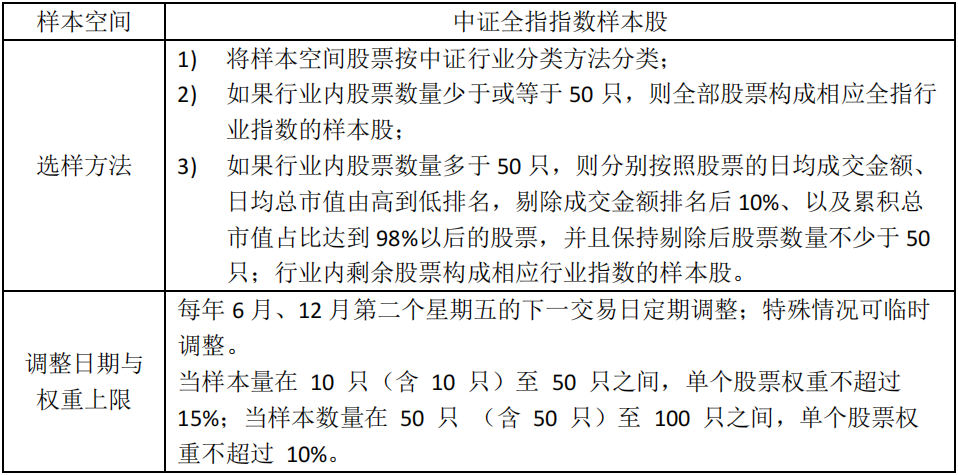 数据来源：中证指数有限公司。数据资料仅作为研究参考，不构成投资建议，基金有风险，投资需谨慎。