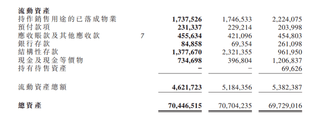 来源:SOHO中国财报