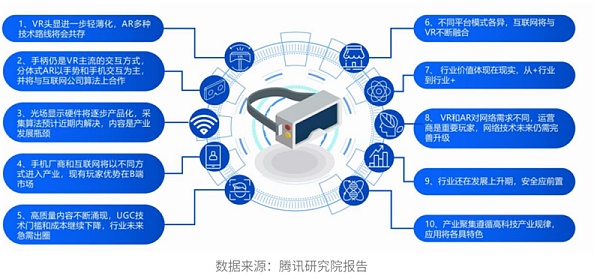 元宇宙未来发展十大趋势示意图