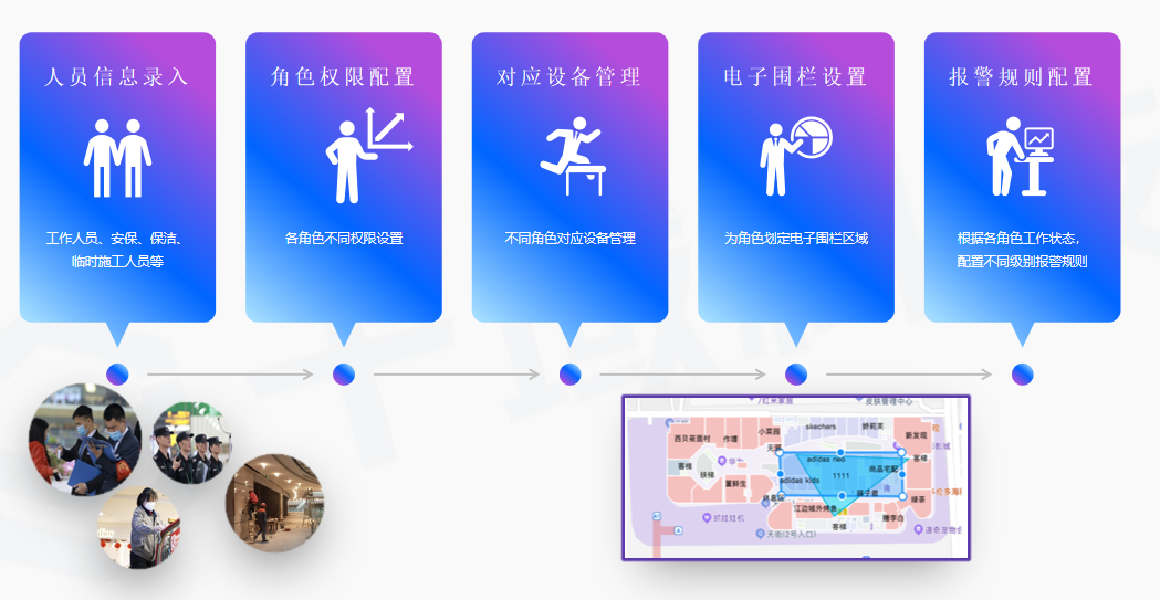 　　十域科技解决方案展示