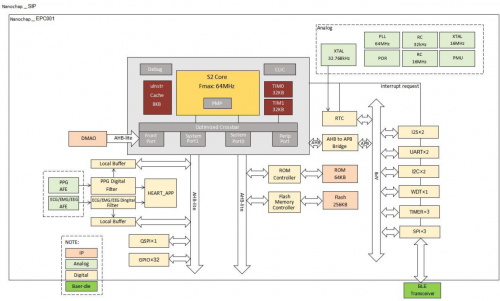 　　图2 EPC001系统框图
